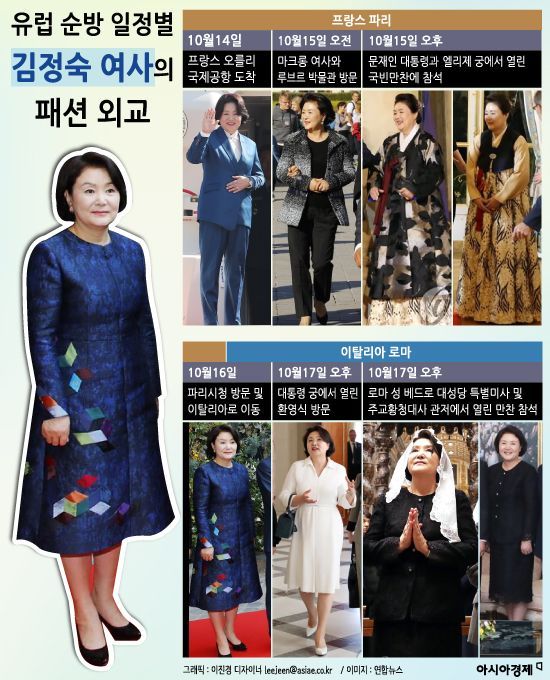 [인포그래픽]유럽 순방 일정별 '김정숙 여사'의 패션 외교
