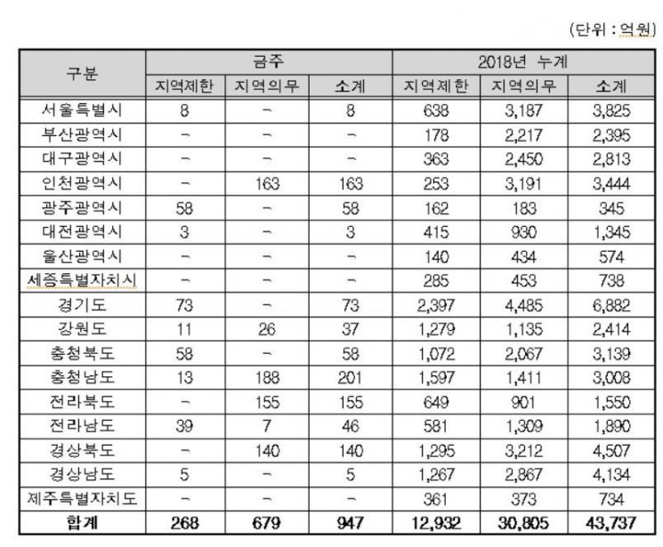 조달청, 인천 ‘해양5초교 신축’ 등 41건 공사입찰