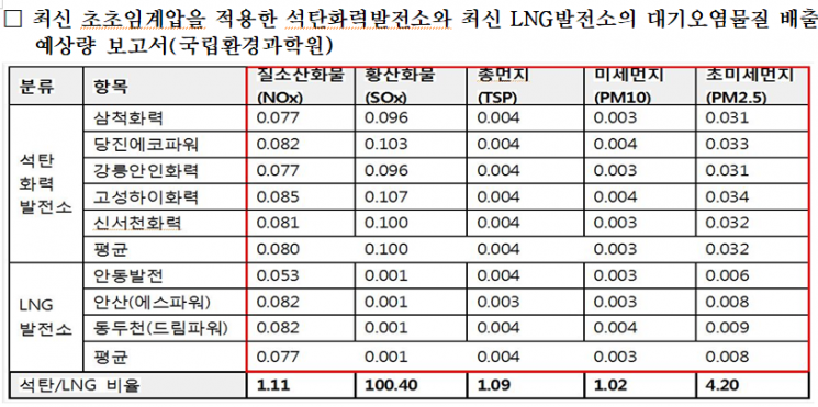 국책은행, 신재생에너지 확대 정책에 역행해서는 안 돼