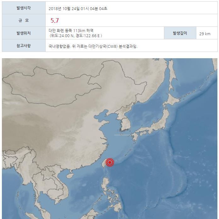 대만 지진, 어제 이어 오늘(24일) 규모 5.7 지진 발생…한국에 영향 없어