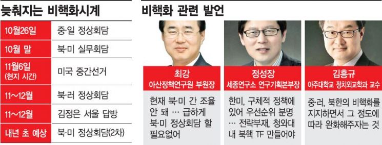 [늦춰지는 비핵화시계 上]北美 이벤트 잇단 연기…韓 창의적 전략 절실