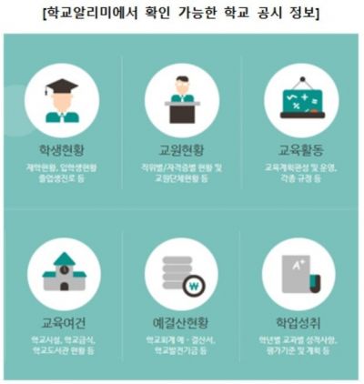 고교 진학정보, '학교알리미'에 다 있다