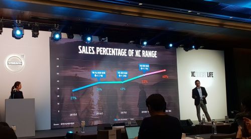 이윤모 볼보 대표 "물량 부족 해결중…올해 판매 목표 8500대 이상"