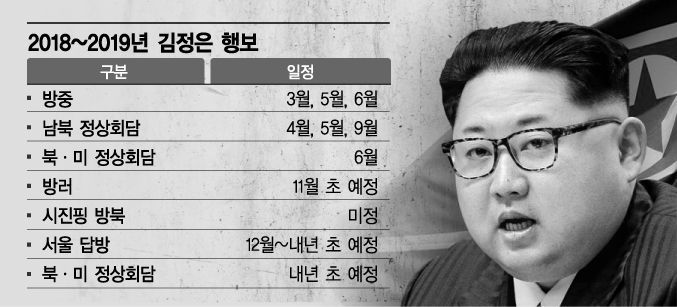 [늦춰지는 비핵화시계 下]북미회담 속도조절…김정은 '광폭외교' 변수될까