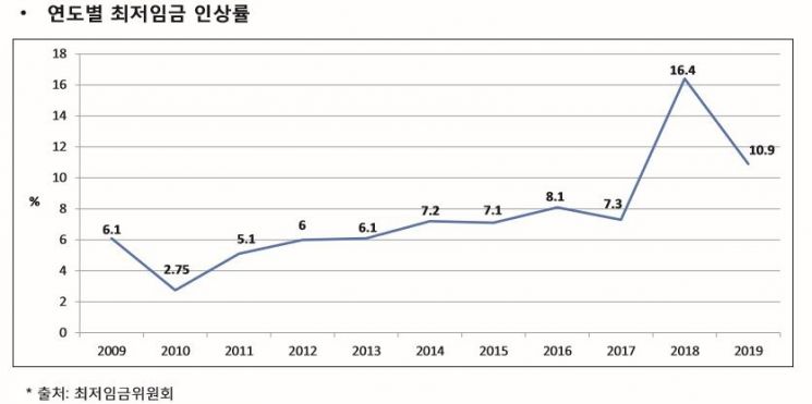 "업종·규모·지역·연령별 구분적용"…노동현안 법 개정 촉구(종합)