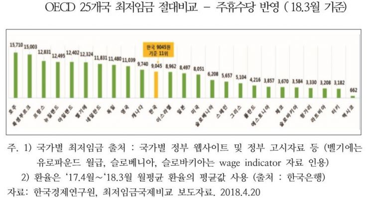 "업종·규모·지역·연령별 구분적용"…노동현안 법 개정 촉구(종합)