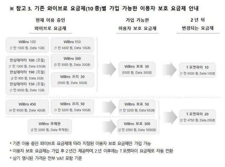 와이브로, 역사속으로 사라진다