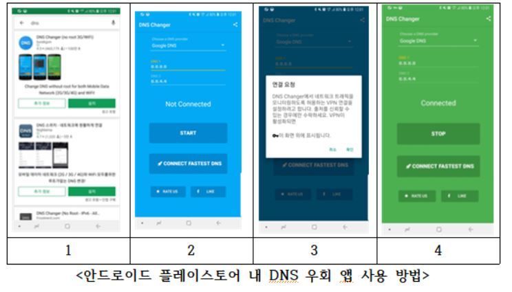 밤토끼 막은 'DNS차단'.. 우회앱으로 무용지물 