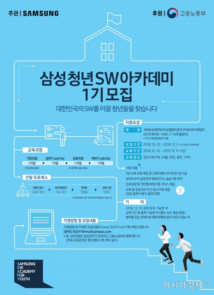 [삼성SW아카데미] 1기 1000명 모집, 차별점은?..."현업교육·잡페어"