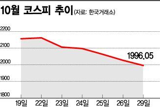 부동산 싸늘, 주식시장 와르르…"헤지할 곳이 없다" 