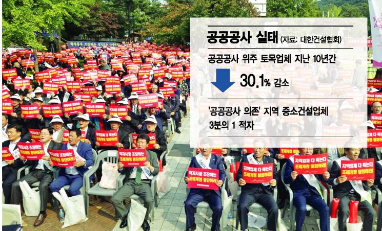 건설업계 "표준시장단가, 공공공사 쥐어짜기…일자리 감소"