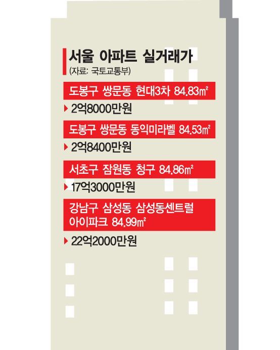 '응팔' 덕선이네 동네, 쌍문동 아파트의 슬픈 사연