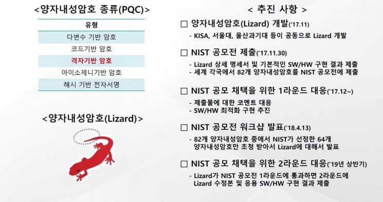 양자컴퓨팅 시대 대비해 '양자내성암호' 개발하는 KISA