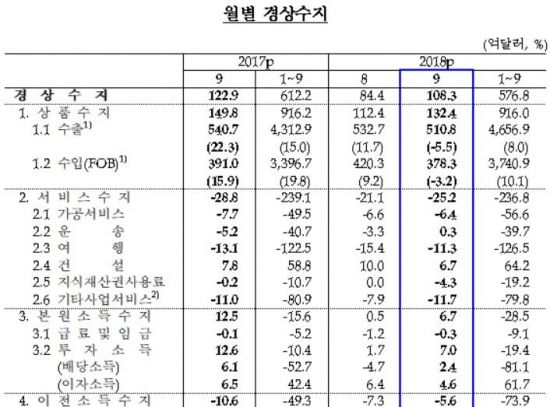 자료:한국은행