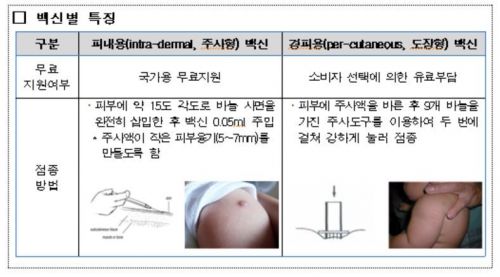 '日 균주' 경피용 BCG 백신 회수…"주사용제서 비소 초과 검출"