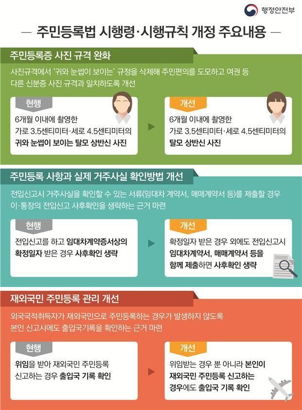 주민등록증 사진, ‘귀·눈썹 보이는’ 규정 삭제…네티즌 “정확한 신분 확인 가능할까”