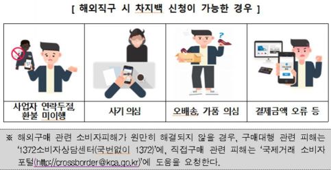 "제품 못 받아도 환불 안돼"…해외직구 피해 줄이려면?