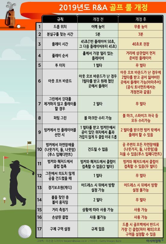 [인포그래픽]2019년부터 적용되는 골프 룰