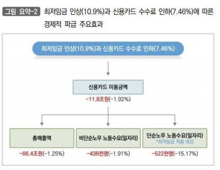 채용 계획없는 中企 82%…"내년 일자리 96만개 사라져"