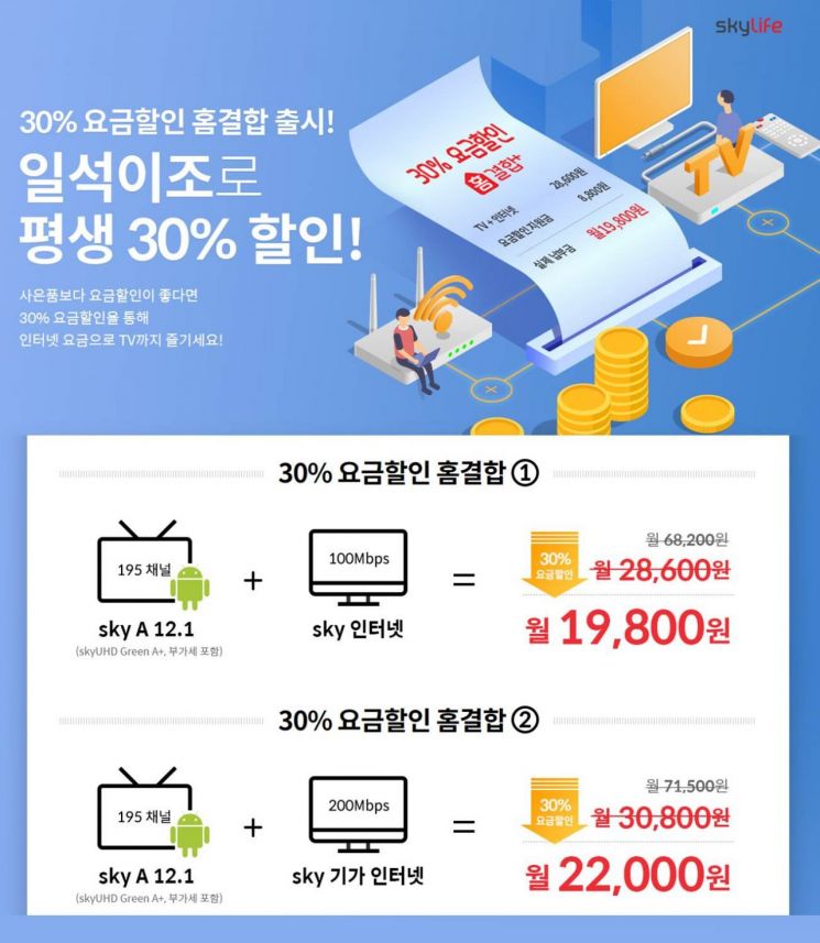 인터넷·방송 결합시 30% 요금할인…가입자 2배 늘어