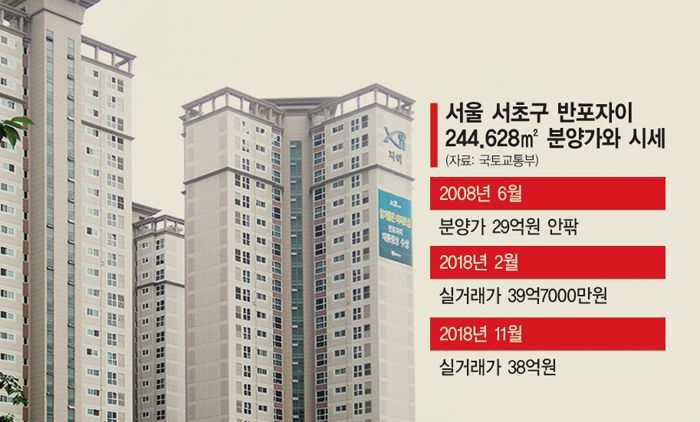 부동산 투자자 서울에 몰리는 이유? '반포자이'에 답 있다 