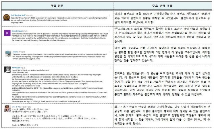 '한반도 평화' 영상 메시지, 해외 누리꾼 호평