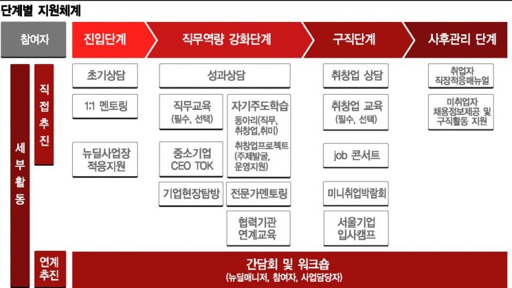 잡아라, 청년 잡(JOB)…팔 걷은 서울시