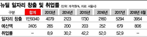 잡아라, 청년 잡(JOB)…팔 걷은 서울시