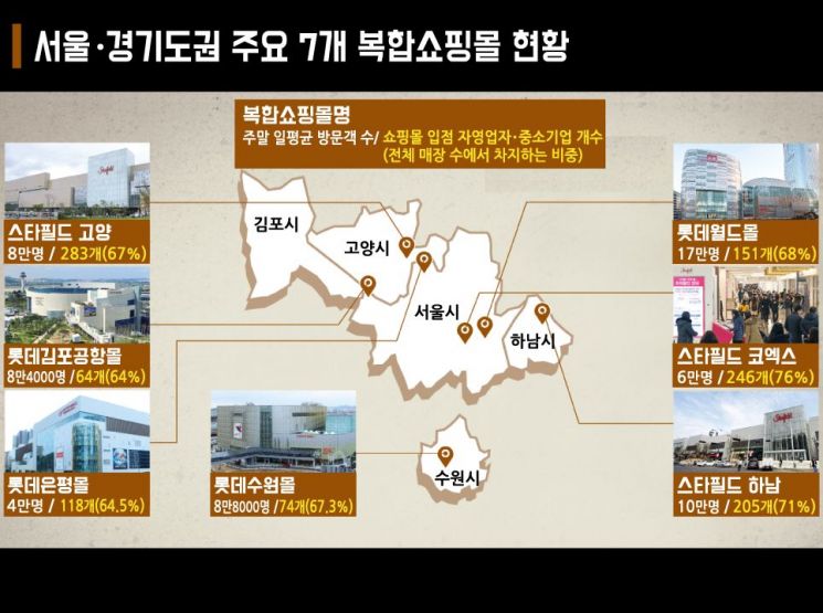 "주말 60만명 '아파트 감옥'에 갇힌다"…복합쇼핑몰 의무휴업 진통(종합) 