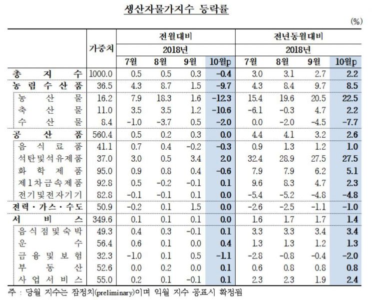 자료 제공 : 한국은행