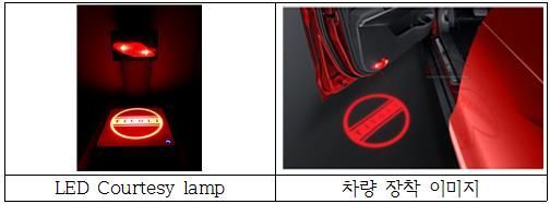한국광기술원은 자동차 도어 개방 시 노면을 밝히는 Courtesy lamp 핵심기술을 확보하고 있다. 사진=한국광기술원