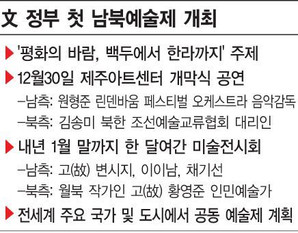 [단독]제주도서 사상 첫 남북예술제 열린다