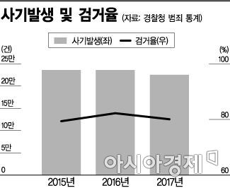 빚진사람이 당당한 세상…“착하면 바보되나요”