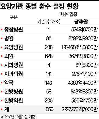 [요양병원 그리고 보험은]병원침대보다 내집이 최고 찾아가는 돌봄서비스가 답