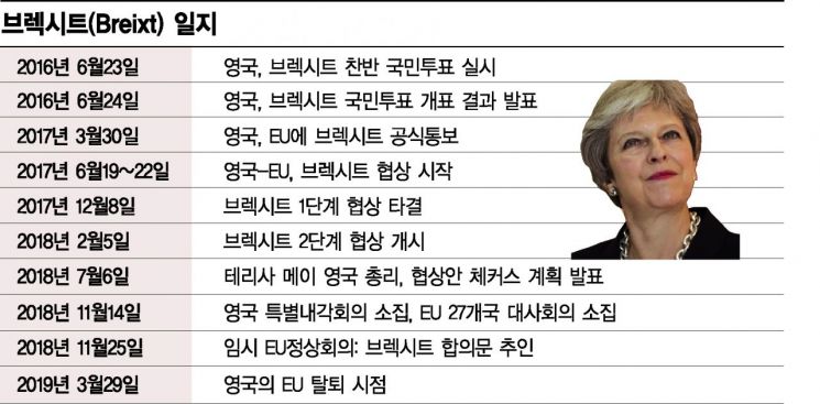 벼랑 끝 英총리, 의회 표결 미루나…이번 주 '브렉시트' 분수령