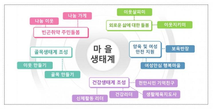 '풀뿌리 자치회의' 찾동 2.0…골목길 모임 활성화된다