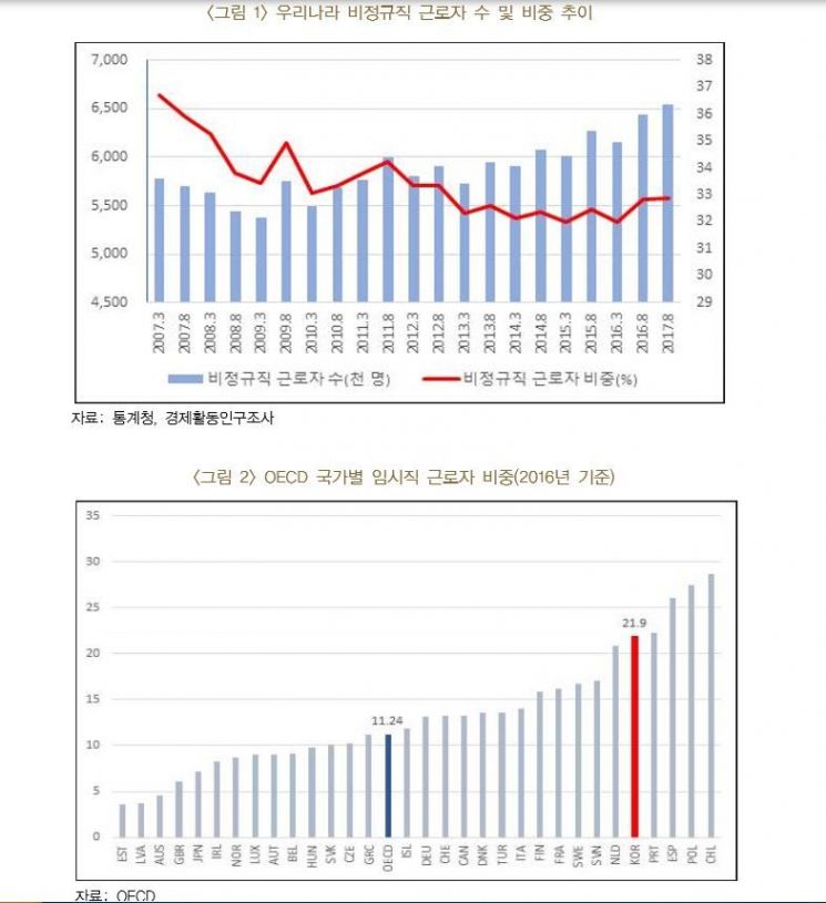 "상용직 비중 높으면, 노동생산성 증대"