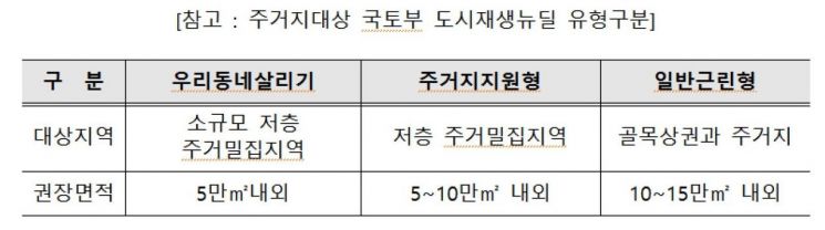 서울시, '도시재생 사전단계' 희망지사업 대상 15곳 선정