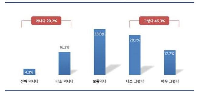 최근 3년 인력 적기 채용 여부