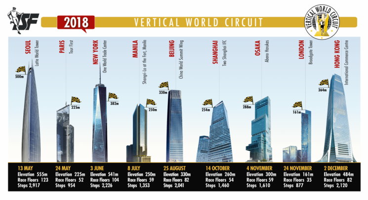 [건강을읽다]추울 때는 실내에서 수직마라톤?