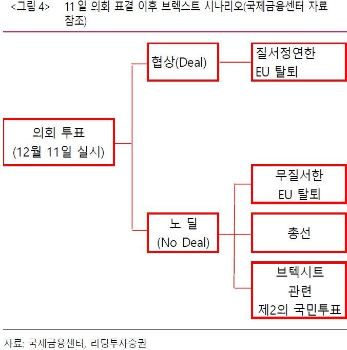 "브렉시트, 의회승인이 세계증시에 최상"