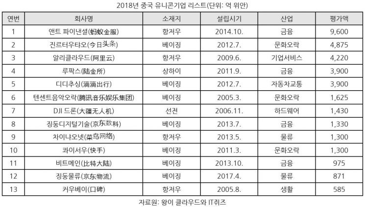 중국은 어떻게 세계 2위 창업 대국이 됐을까