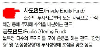 1년새 6兆 폭삭…외면받는 사모펀드