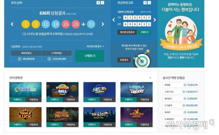 인터넷 '로또' 구매 허용했더니…복권 사업자만 '휘파람'?