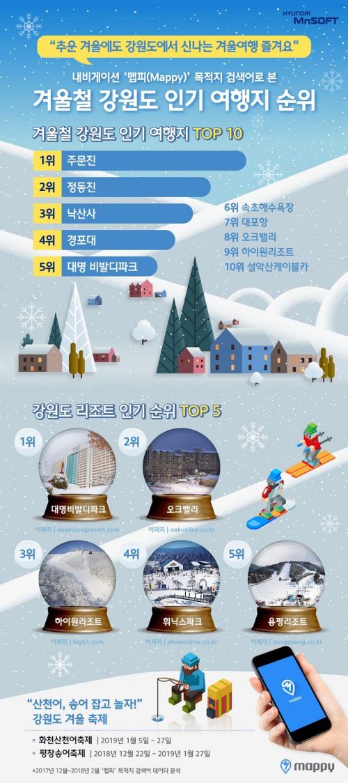 내비 앱 데이터 분석해보니…강원도 인기 여행지 1위는 '주문진'