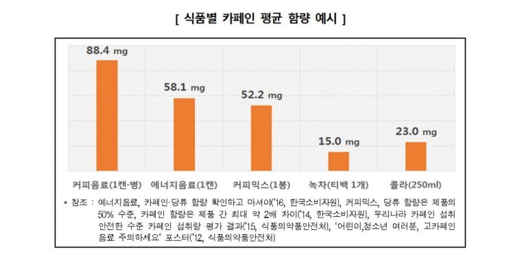 다크 초콜릿 '카페인 투성이'…어린이 일일 최대 섭취 권고량 초과  