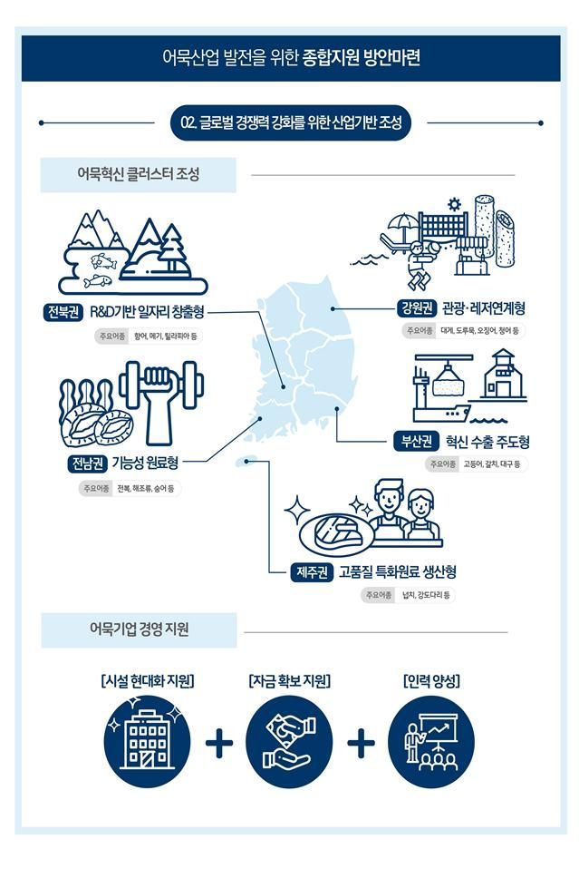 어묵산업, 2030년까지 2조 규모로 키운다…'전북·전남·강원·부산·제주'에 혁신클러스터 조성