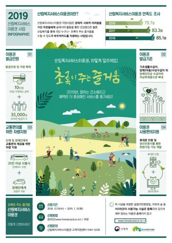 산림복지 ‘바우처’ 수혜자 확대…내년 3만5000명