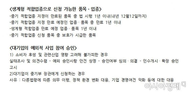 유명무실 '생계형 적합업종'