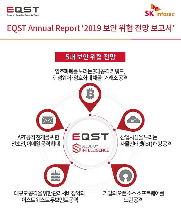 IoT 기기, 내년 해킹 공격 집중 표적 된다